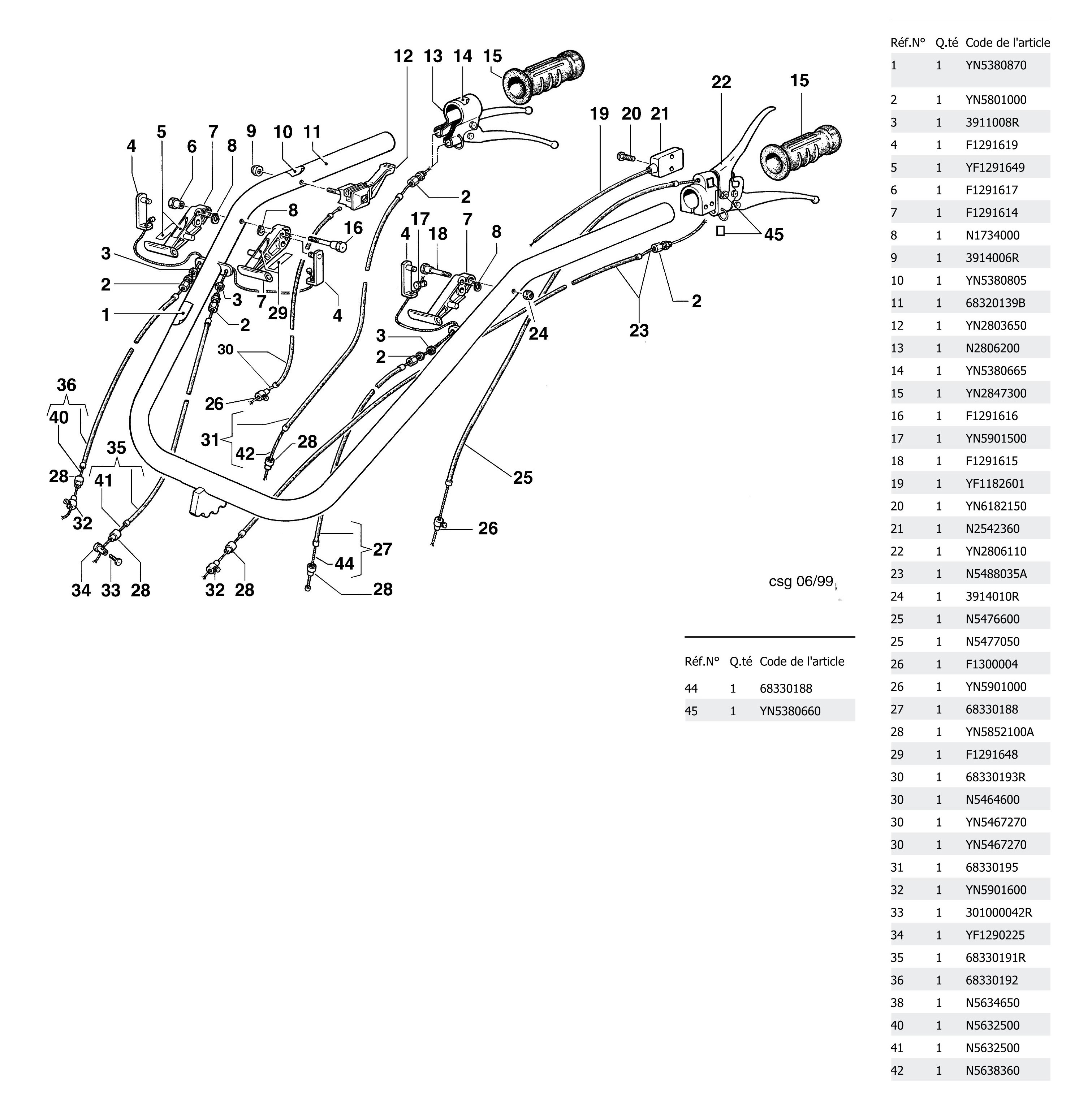 Mancherons et commandes